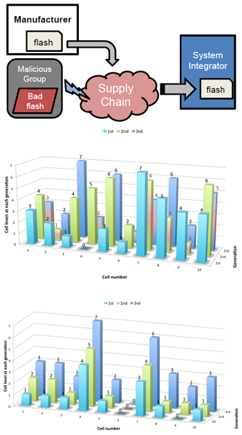 (Top) Threat model for counterfeit detection, from 